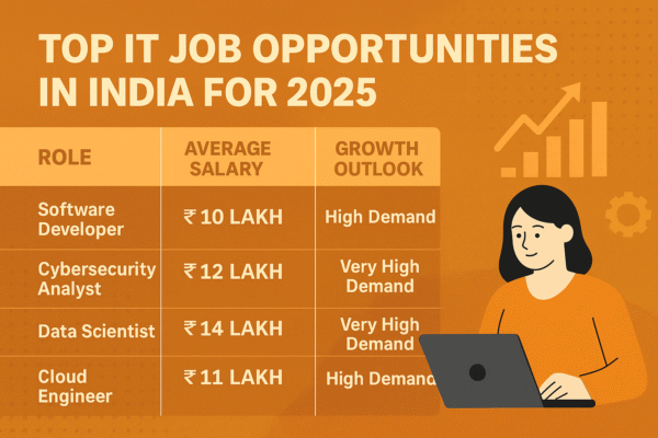 Top IT Job Opportunities