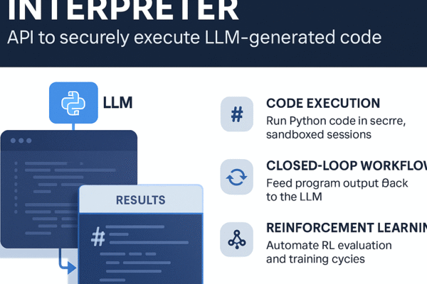 Together Launches API to Seamlessly Execute LLM-Generated Code