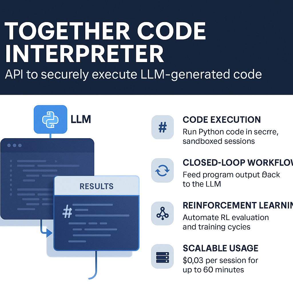 Together Launches API to Seamlessly Execute LLM-Generated Code