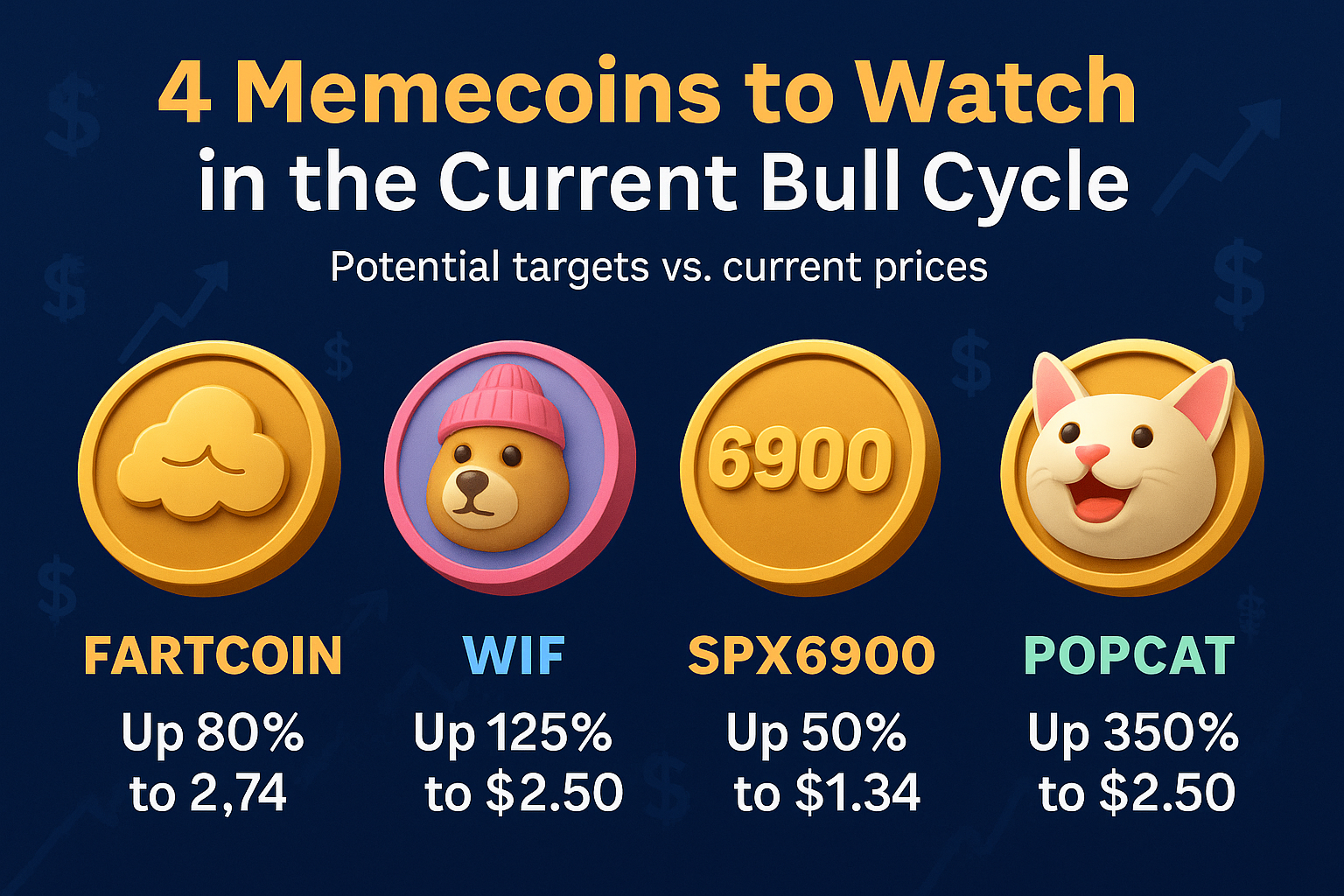 Top 4 memecoins and their breakout targets