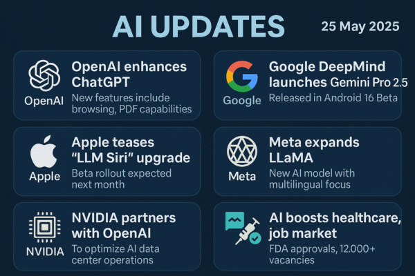 AI Updates Roundup: 25 May 2025