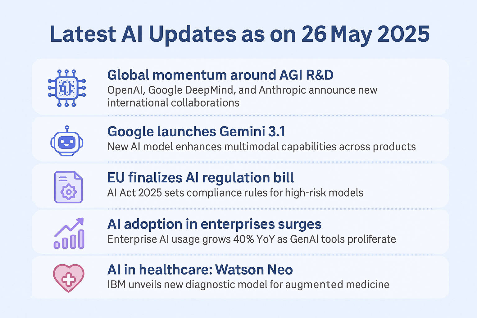 Latest AI Updates as on 26 May 2025