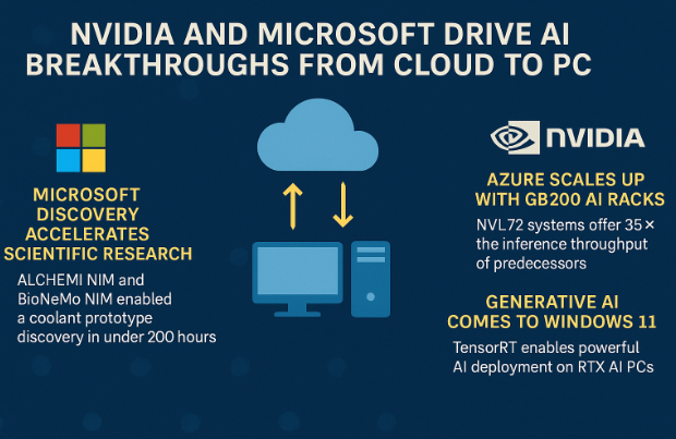 NVIDIA and Microsoft Drive AI Breakthroughs from Cloud to PC