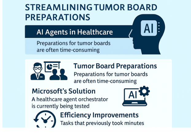 AI Agents Transform Tumor Board Prep